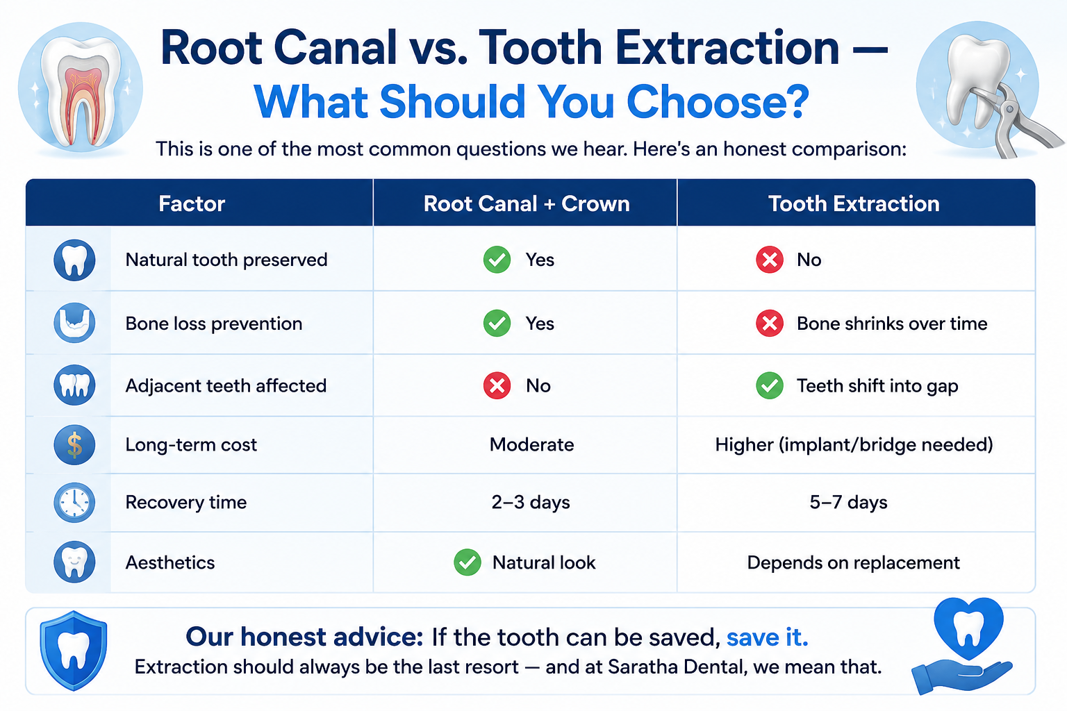 Root Canal Treatment in Anna Nagar Chennai